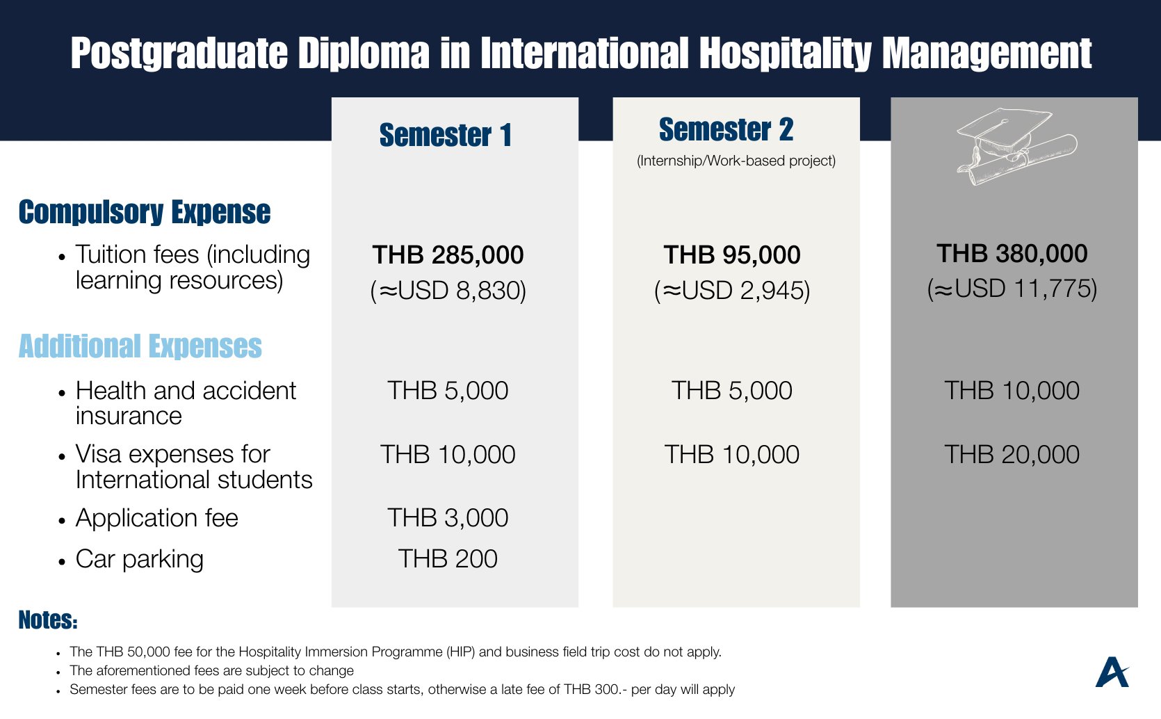 AIHM PGD Tuition Fee Les Roches1