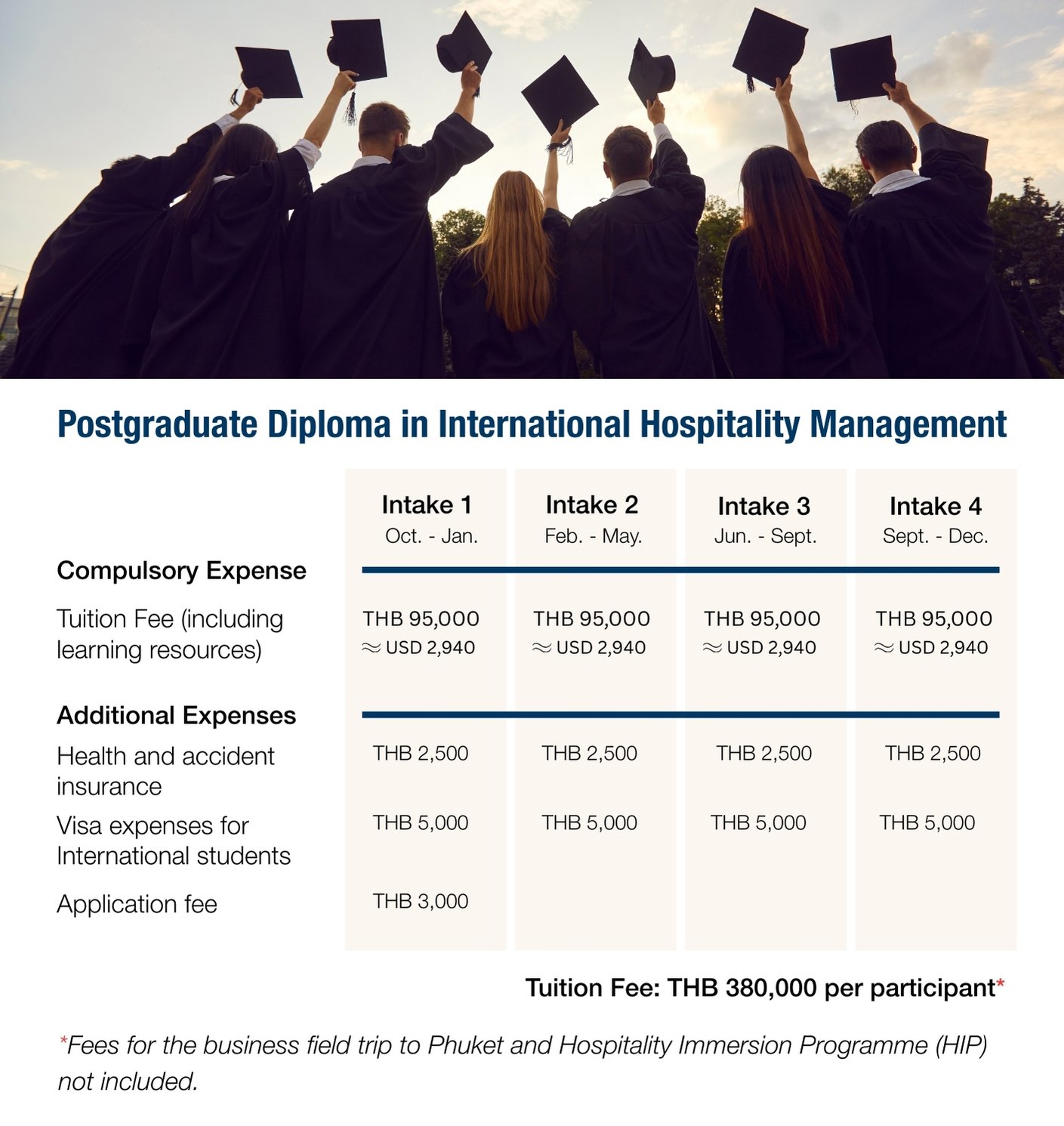 AIHM_PGD_Tuition Fees