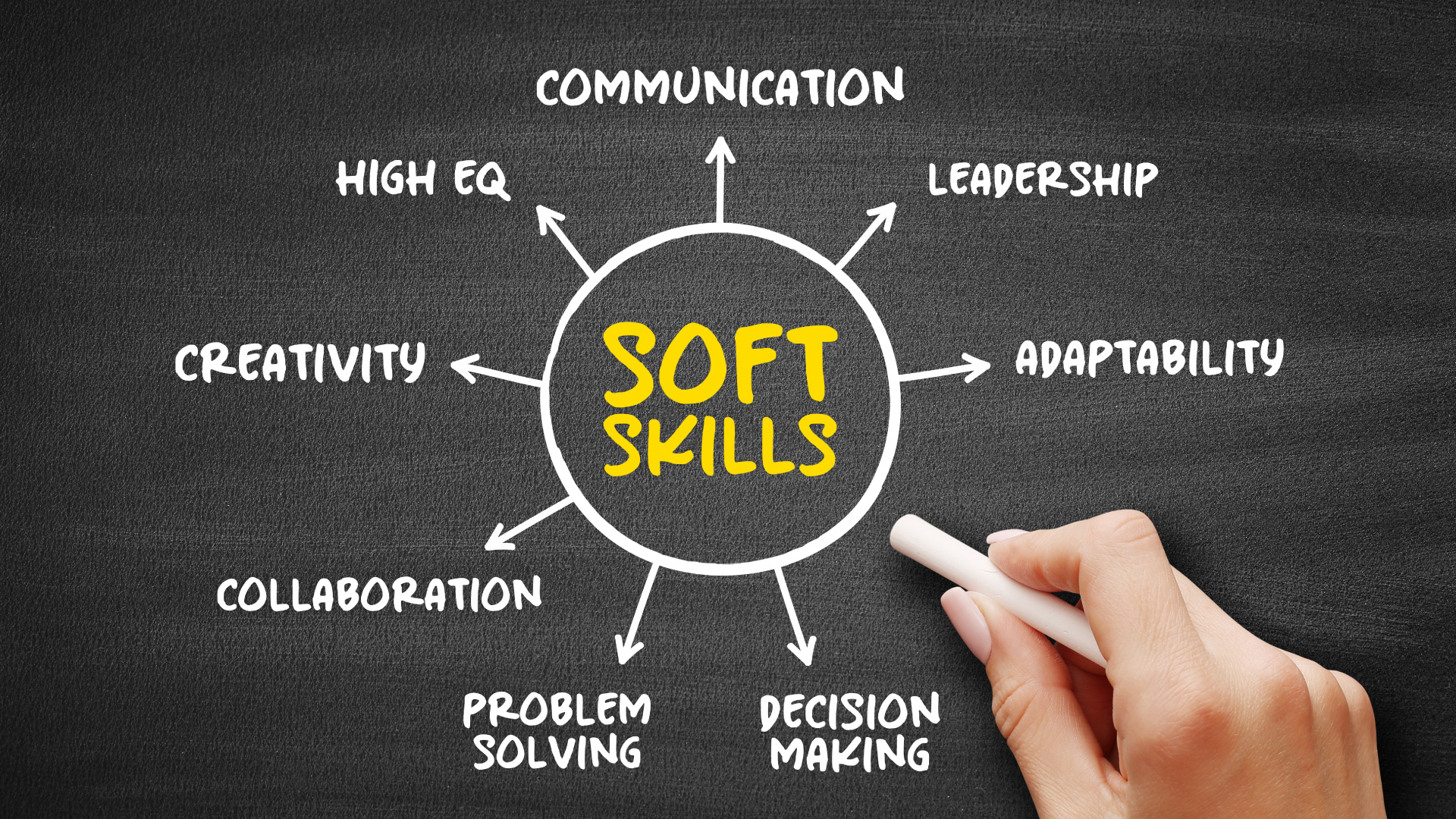 6 Ways to Improve Your Communication and Leadership Skills